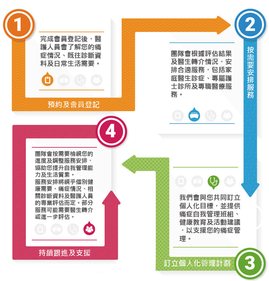 Pain Program Leaflet_CH_New Pain Program Leaflet_CH_New